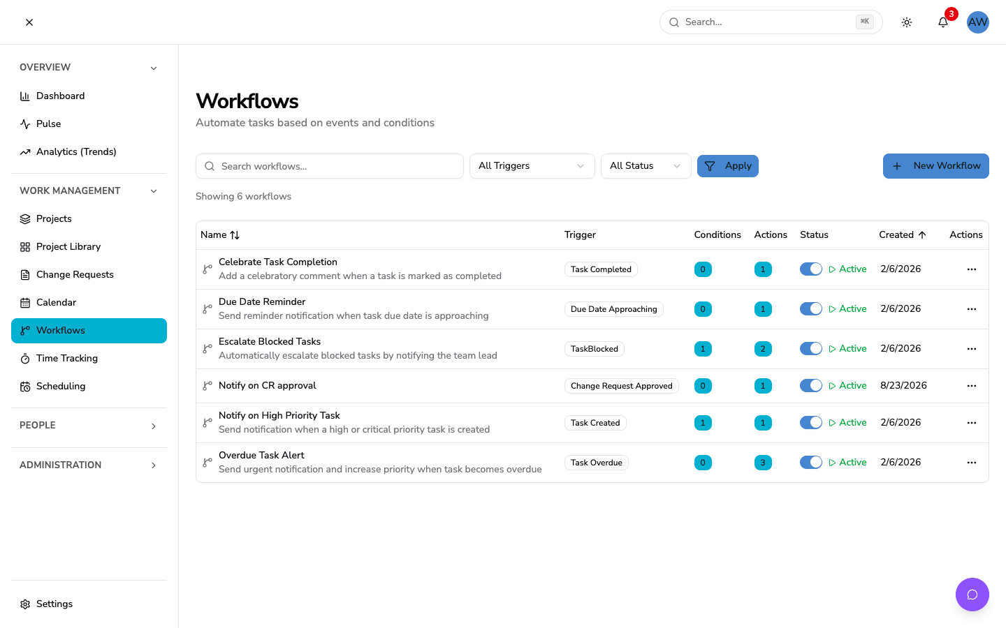 The Workflows page listing active automation rules with their triggers, conditions, and actions